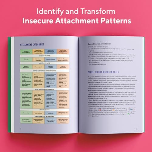 Securely Attached: Transform Your Attachment Patterns into Loving, Lasting Romantic Relationships (Attachment Workbook) (Parenting Book Series) by Eli Harwood M.A. LPC