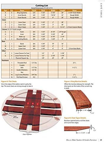 How to Make Outdoor & Garden Furniture: Instructions for Tables, Chairs, Planters, Trellises & More from the Experts at American Woodworker (Fox Chapel Publishing) 22 Decorative Step-by-Step Projects by Randy Johnson