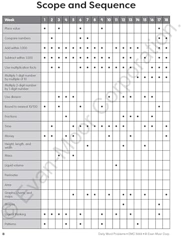 Evan-Moor Daily Word Problems, Grade 3, Homeschooling & Classroom Resource Workbook, Problem-Solving Real Life Math Skills, Reproducible Worksheet ... Fractions, Time (Daily Word Problems Math) by Evan-Moor Educational Publishers