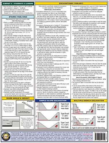 29 CFR "Code of Federal Regulations" Quick-Card by Builders Book