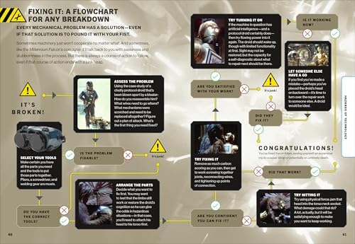 Star Wars How Not to Get Eaten by Ewoks and Other Galactic Survival Skills by Christian Blauvelt