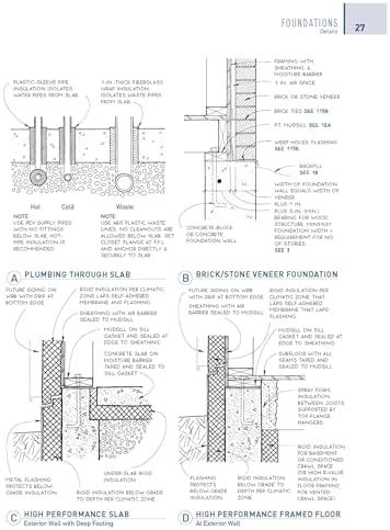 Graphic Guide to Frame Construction 5th Edition: Revised and Updated by Rob Thallon