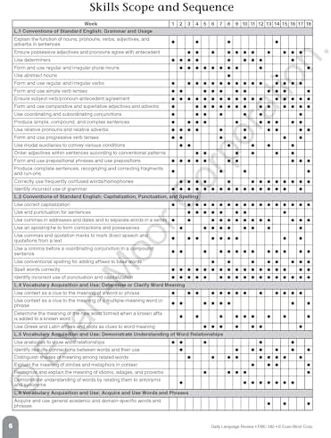 Evan-Moor Daily Language Review, Grade 4, Activities, Homeschooling and Classroom Resource Workbook, Reproducible Worksheets, Teacher Edition, Daily Practice, Skills Assessment, Grammar, Punctuation by Evan Moor