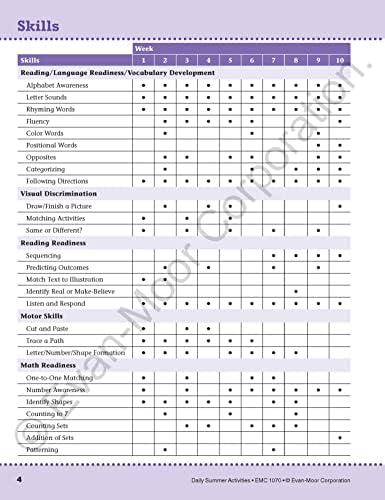 Evan-Moor Daily Summer Activities, Grades PreK-K Workbook, Stickers, Prevent Learning Loss, Reading, Writing, Math, Alphabet, Letter Recognition, Numbers, Counting, Shapes, Colors, Learning Fun by Evan-Moor Educational Publishers