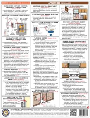 National Electrical Code Quick-Card Based On the 2026 NEC by Inc. Builder's Book