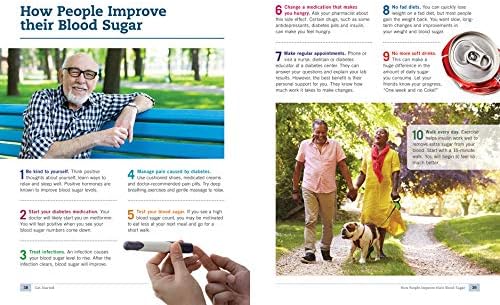 Diabetes Essentials: Tips and Recipes to Manage Type 2 Diabetes (Health and Wellness) by Karen Graham RD CDE