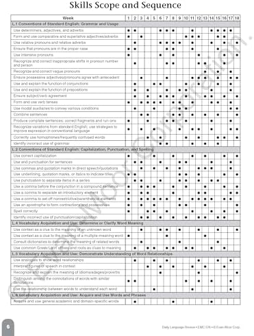 Evan-Moor Daily Language Review, Grade 6, Activities, Homeschooling and Classroom Resource Workbook, Reproducible Worksheets, Teacher Edition, Daily Practice, Skills Assessment, Grammar, Punctuation by Evan-Moor Educational Publishers