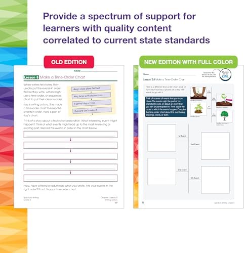 Spectrum 3rd Grade Writing Workbook, 192-Page Activity Book Covering Informative, Opinion, News Report, Letter, and Story Writing Prompts and More by Spectrum