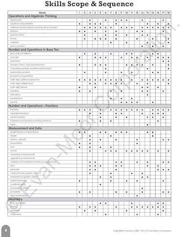 Evan-Moor Daily Math Practice, Grade 5 by Evan-Moor Educational Publishers
