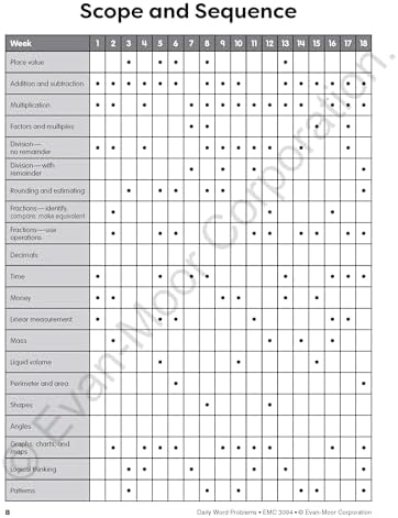 Evan-Moor Daily Word Problems, Grade 4, Homeschooling & Classroom Resource Workbook, Problem-Solving Real Life Math Skills, Reproducible Worksheet ... Graphs, Charts (Daily Word Problems Math) by Evan-Moor