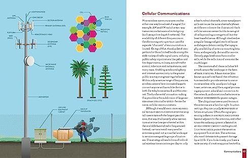 Engineering in Plain Sight: An Illustrated Field Guide to the Constructed Environment by Grady Hillhouse
