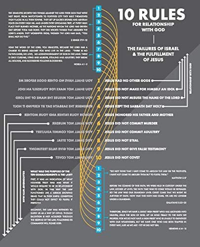 A Visual Theology Guide to the Bible: Seeing and Knowing God's Word by Tim Challies
