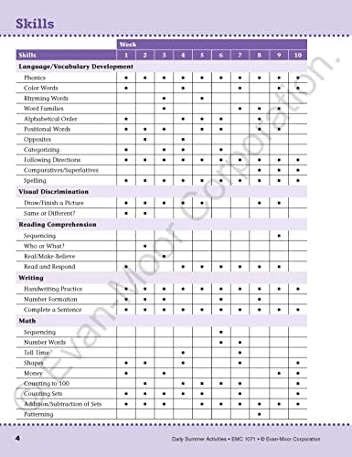 Evan-Moor Daily Summer Activities, Grade K-1 Workbook, Stickers, Prevent Learning Loss, Reading, Writing, Math, Phonics, Word Families, Spelling, Handwriting, Counting to 100, Addition, Subtraction by Evan-Moor Educational Publishers