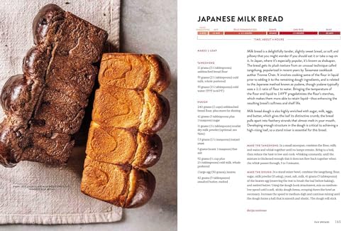 The King Arthur Baking Company Big Book of Bread: 125+ Recipes for Every Baker (A Cookbook) by King Arthur Baking Company