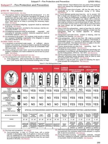 OSHA Construction Industry Regulations & Standards (29 CFR 1926) January 2026 by Mancomm