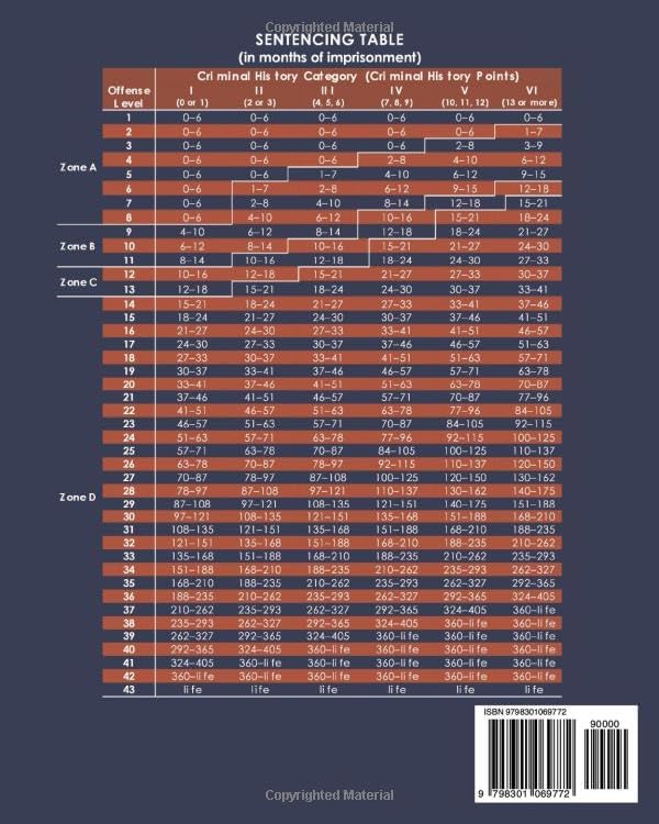 Federal Sentencing Guidelines Manual Annotated 2025 by US Law Collection