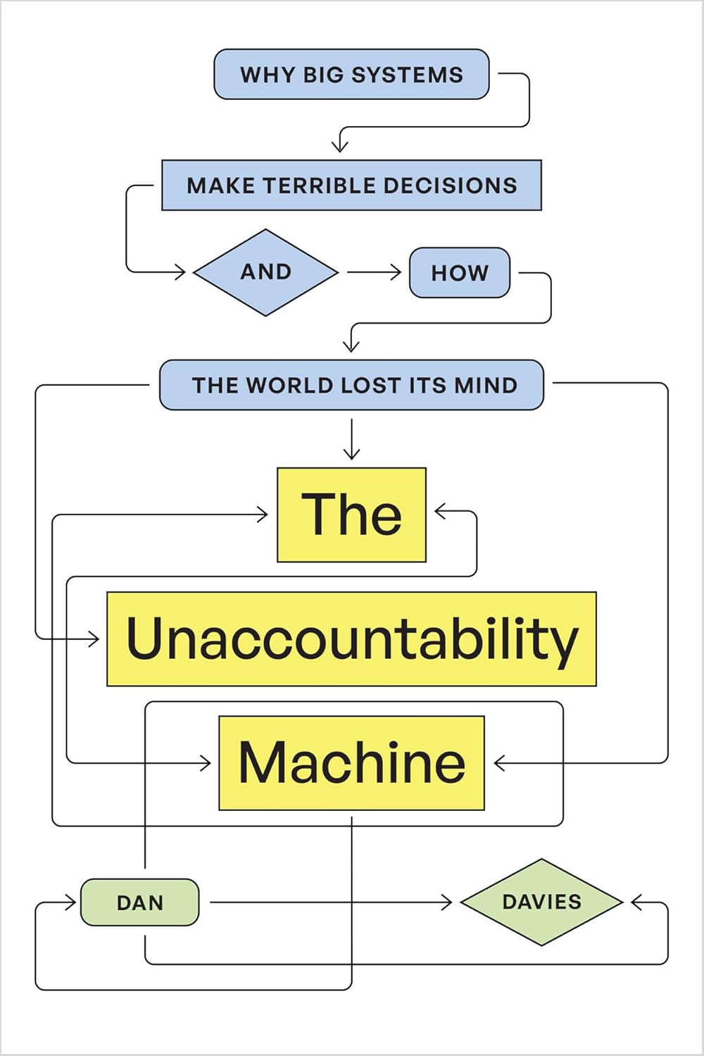 The Unaccountability Machine: Why Big Systems Make Terrible Decisions—and How the World Lost Its Mind by Dan Davies