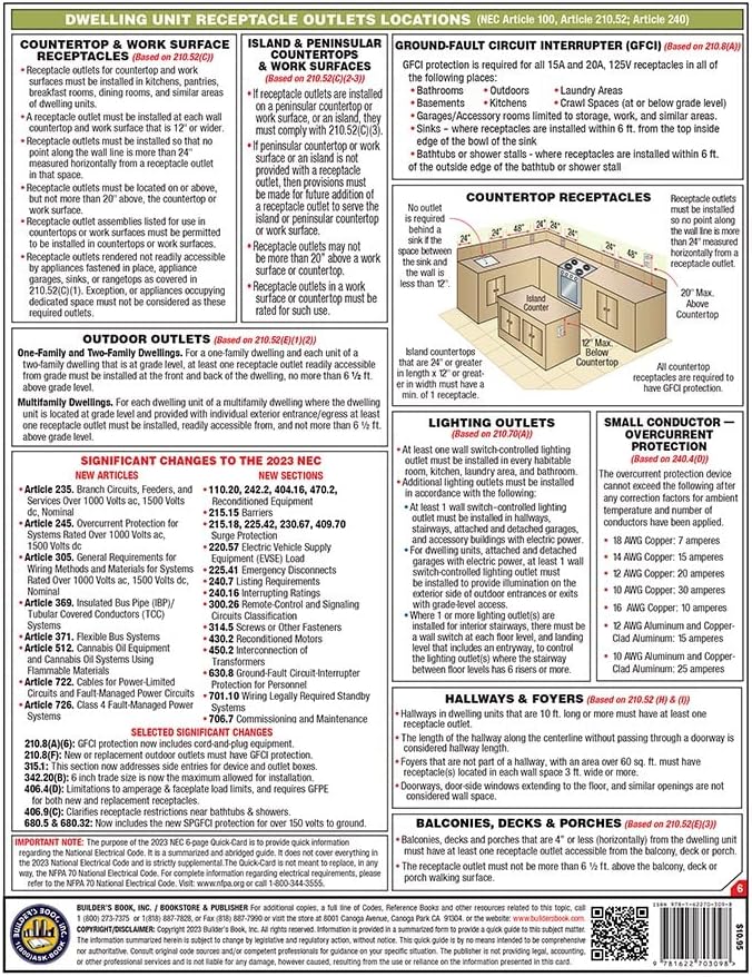 National Electrical Code Quick-Card Based On the 2023 NEC by Inc. Builder's Book
