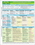 MemoCharts Pharmacology: Diabetes Mellitus and Its Drug Therapy (Review chart) by Howard Shen