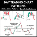 Day Trading Chart Patterns : Price Action Patterns + Candlestick Patterns by Deepak Subhash Mote | barcode:9798388463685 | source:'9798388463685.jpg